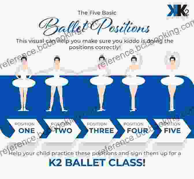 A Ballet Dancer Demonstrates The Five Basic Foot Positions In Ballet How To Be A Ballet Dancer