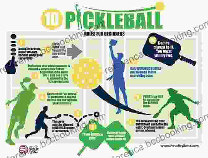 A Comprehensive Guide Outlining The Essential Rules And Etiquette Of Pickleball. PICKLEBALL FOR BEGINNERS: Essential Guide On Pickle Ball For Beginners