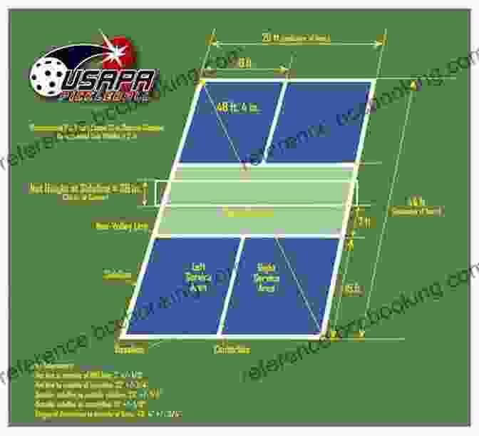 A Detailed Diagram Of A Pickleball Court, Clearly Illustrating The Boundaries, Non Volley Zone, And Service Areas. PICKLEBALL FOR BEGINNERS: Essential Guide On Pickle Ball For Beginners