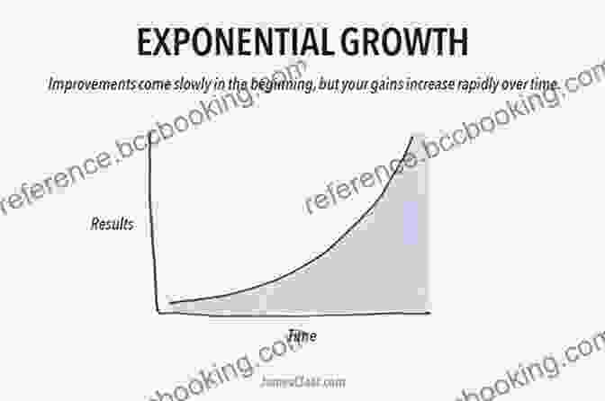 A Graph Illustrating The Exponential Growth Of Compounded Earnings. The Snowball: Warren Buffett And The Business Of Life