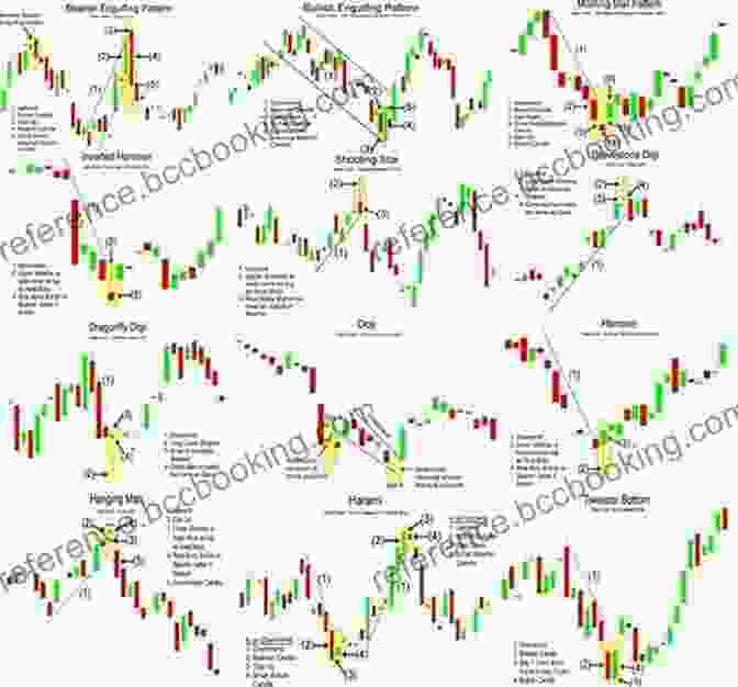 A Trader Analyzing Stock Market Options Charts Trading Bible: 4 In 1: Learn How Investing In Stock Market Options Futures Forex Commodities Bitcoin With The Best Strategies To Make High Profits For A Living