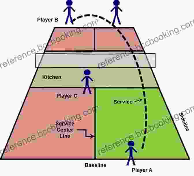 A Vibrant Illustration Depicting The Various Scoring Scenarios And Strategies In Pickleball. PICKLEBALL FOR BEGINNERS: Essential Guide On Pickle Ball For Beginners