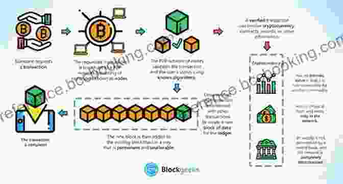 A Visual Representation Of Bitcoin's Blockchain Technology Trading Bible: 4 In 1: Learn How Investing In Stock Market Options Futures Forex Commodities Bitcoin With The Best Strategies To Make High Profits For A Living