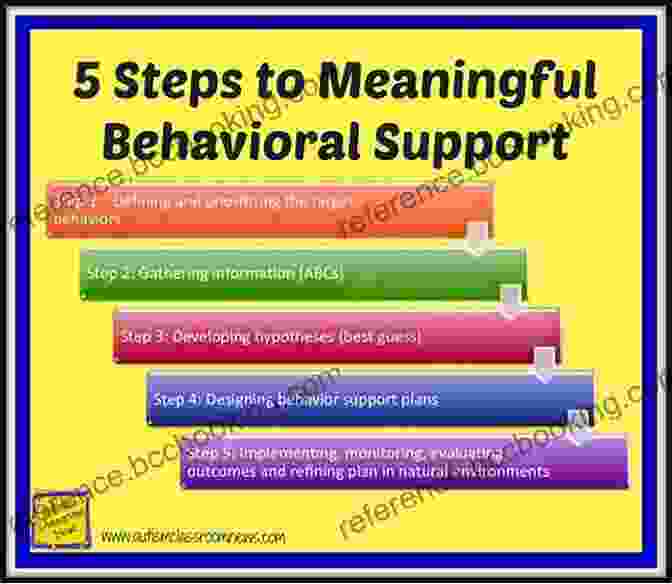 Behavior Management And Support For Autism Autism Every Day: Over 150 Strategies Lived And Learned By A Professional Autism Consultant With 3 Sons On The Spectrum