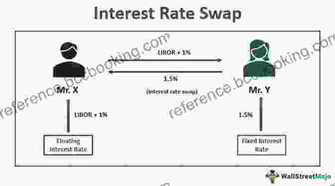 Case Study Highlighting The Use Of Interest Rate Swaps In Corporate Finance Interest Rate Swaps And Their Derivatives: A Practitioner S Guide (Wiley Finance 510)