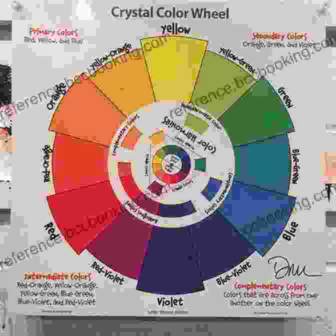 Chalk Art Color Theory: Color Wheel And Examples Chalk Art And Lettering 101: An To Chalkboard Lettering Illustration Design And More Ebook