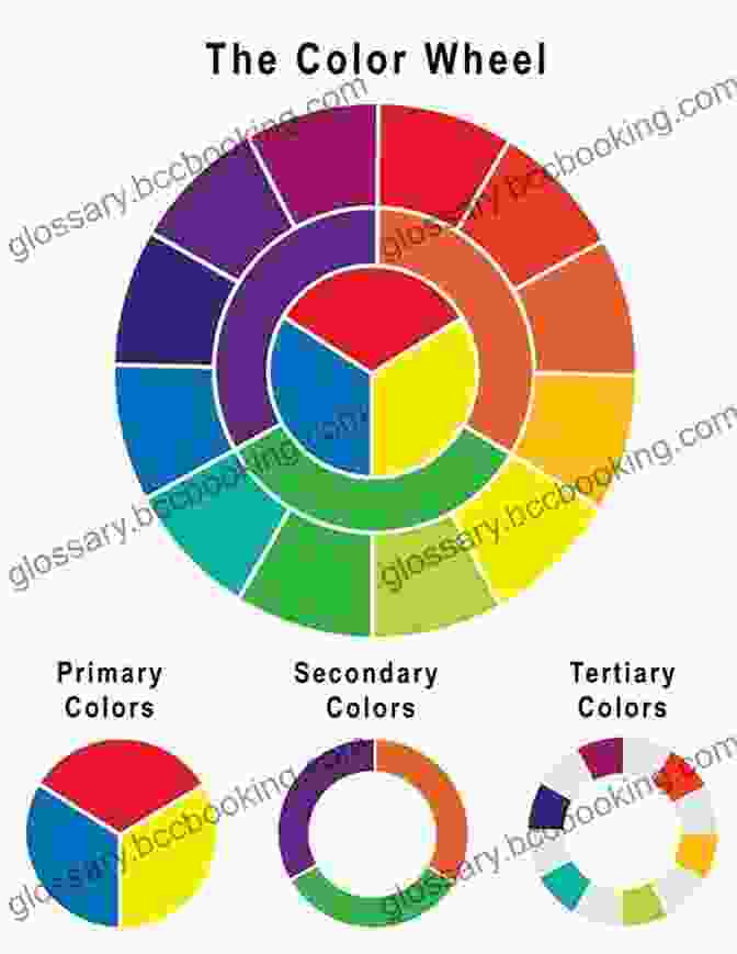 Color Wheel Diagram Illustrating Primary, Secondary, And Tertiary Colors. Colored Pencil Painting Bible: Techniques For Achieving Luminous Color And Ultrarealistic Effects