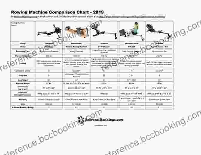 Comparison Table Of Different Indoor Rowing Machine Models Beginner S Guide To Indoor Rowing