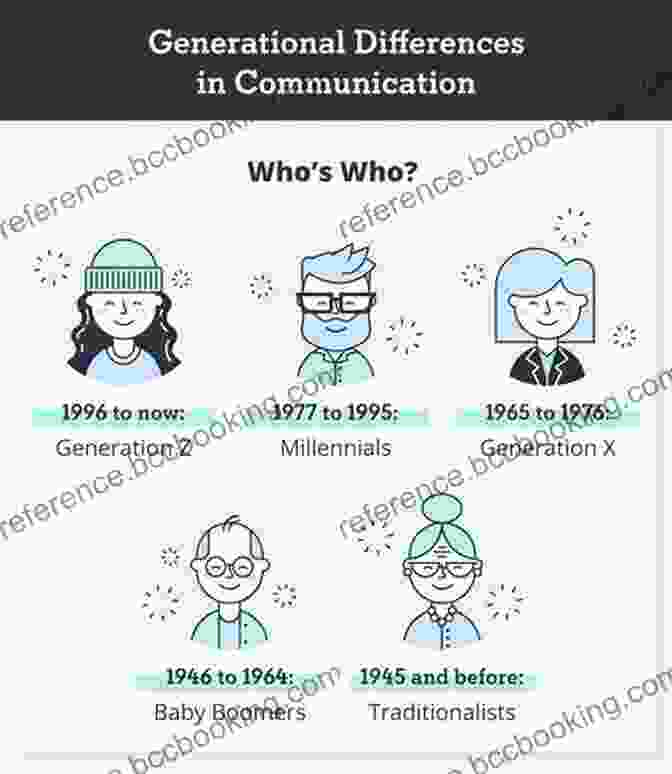 Diagram Depicting Different Generations Communicating If I Have To Tell You One More Time : The Revolutionary Program That Gets Your Kids To Listen Without Nagging Remindi Ng Or Yelling