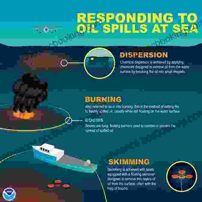Diagram Illustrating Different Causes Of Oil Spills, Including Tanker Accidents, Pipeline Ruptures, And Offshore Drilling The Science Of An Oil Spill (21st Century Skills Library: Disaster Science)