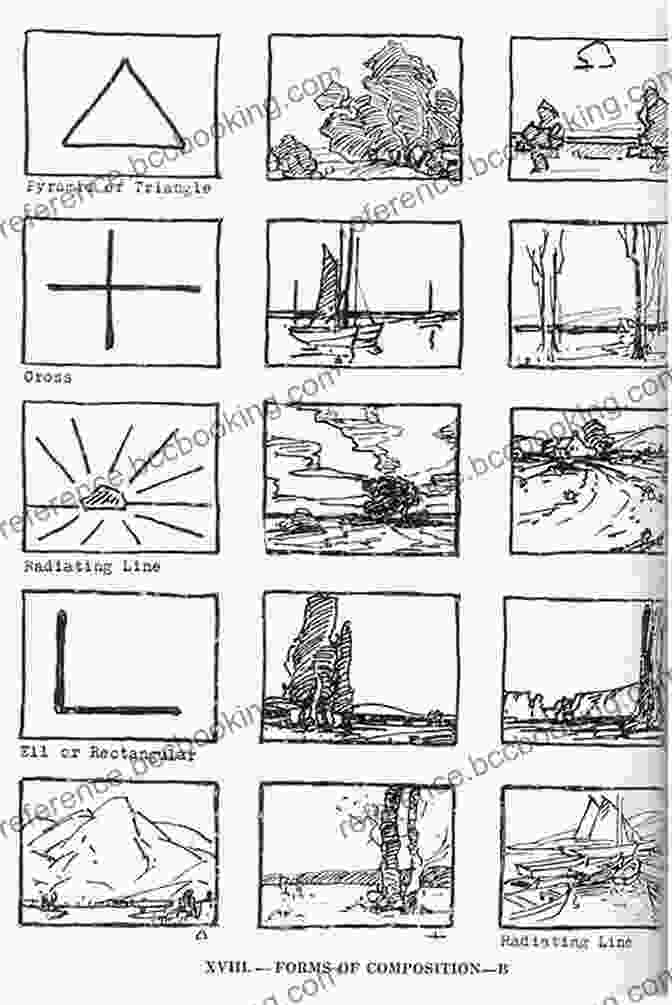 Diagram Illustrating The Principles Of Composition And Perspective Watercolor And Oil Painting: A Beginner S Guide(Illustrated) Part 1( Painting Oil Painting Watercolor Pen Ink)