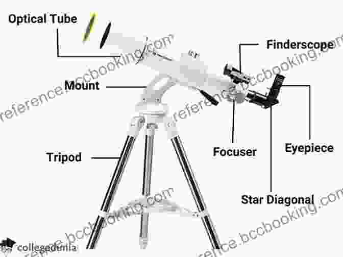 Diagram Of An Equatorial Telescope Mount, Highlighting Its Key Components Getting Started: Using An Equatorial Telescope Mount: Everything You Need To Know For Astrophotography Or Visual Use
