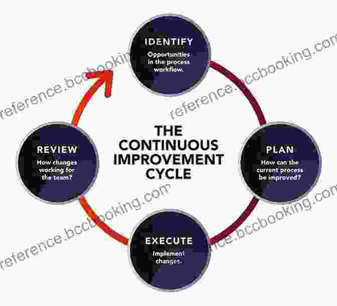 Diagram Representing A Continuous Cycle Of Portfolio Evaluation, Refinement, And Improvement In Pursuit Of The Perfect Portfolio: The Stories Voices And Key Insights Of The Pioneers Who Shaped The Way We Invest