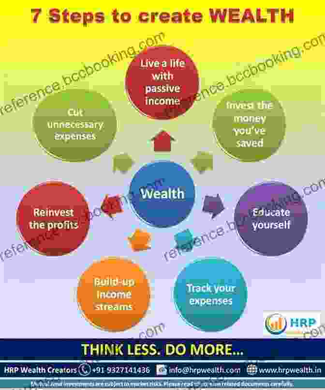 Diagram Showcasing Various Wealth Creation Strategies Beyond Wealth: The Road Map To A Rich Life