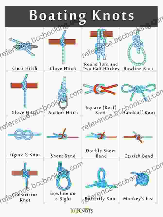 Figure Eight Knot Sailing Knots: 10 Nautical Knots You Need To Know