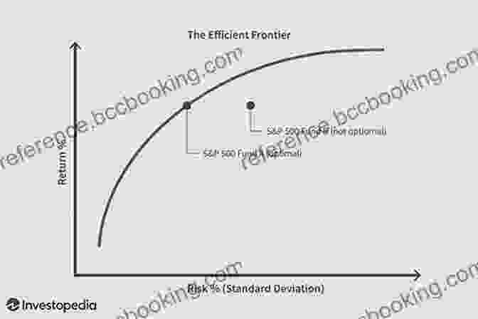 Graph Illustrating The Relationship Between Risk And Return, With A Curve Showing The Trade Off Between Higher Potential Returns And Increased Risk In Pursuit Of The Perfect Portfolio: The Stories Voices And Key Insights Of The Pioneers Who Shaped The Way We Invest