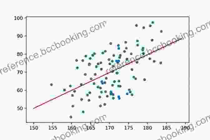 Image Of A Scatter Plot With A Regression Line R Programming: 3 In 1 : R Basics For Beginners + R Data Analysis And Statistics + R Data Visualization