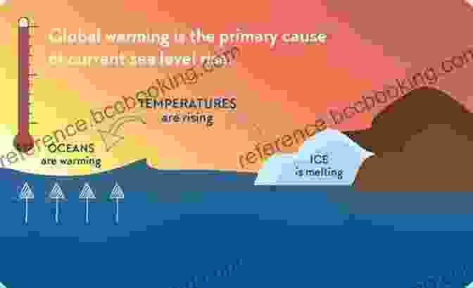 Images Of Climate Change Impacts, Such As Rising Sea Levels And Extreme Weather Events Student Guide To Climate And Weather A