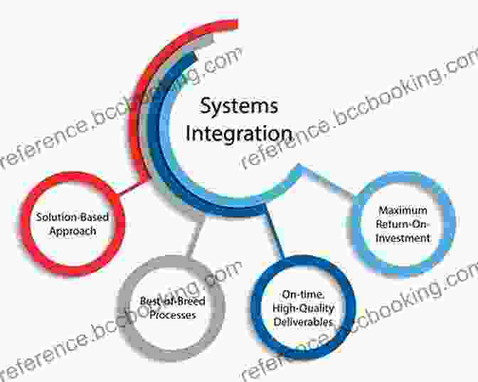Integration Tools And Software Don T Digitise Your Rubbish: Integrate Simplify And Systematise Your Operations First