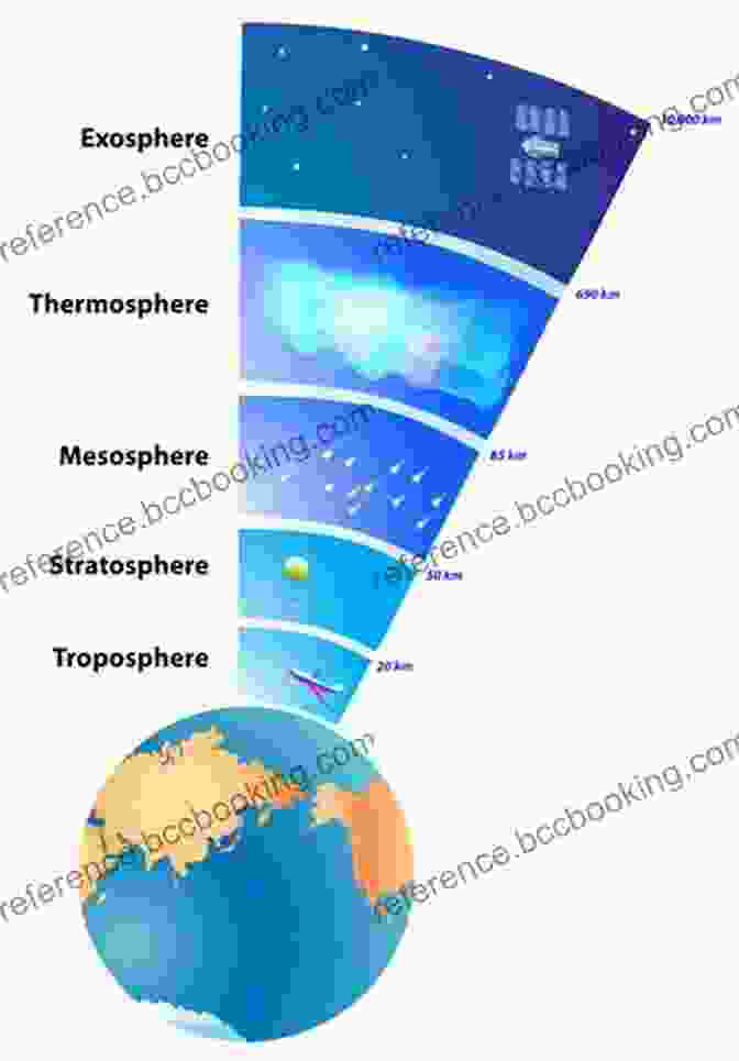 Layers Of Earth's Atmosphere Student Guide To Climate And Weather A