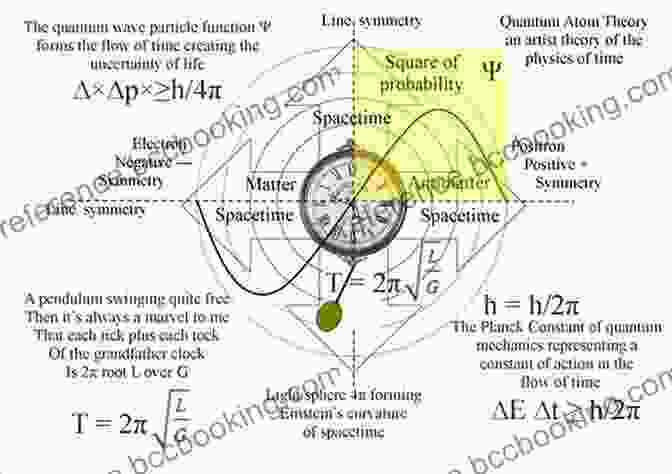 Mathematical Equations Representing The Principles Of Quantum Mechanics Atomic Physics (Oxford Master In Physics 7)