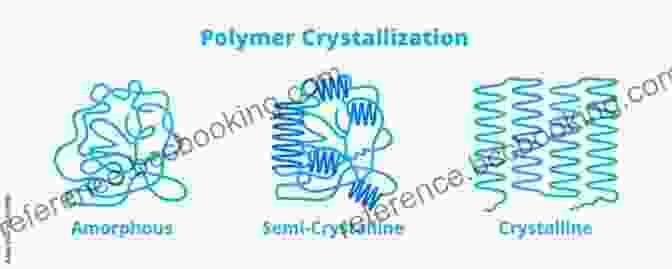 Molecular Structure Of A Shape Memory Polymer, Showcasing The Crystalline And Amorphous Phases Advances In Shape Memory Polymers (Woodhead Publishing In Textiles 146)