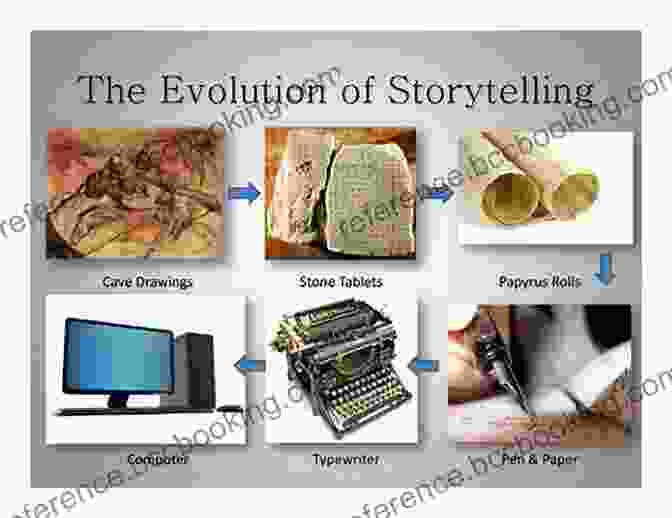 The Evolution Of Storytelling Fantasy/Animation: Connections Between Media Mediums And Genres (AFI Film Readers)