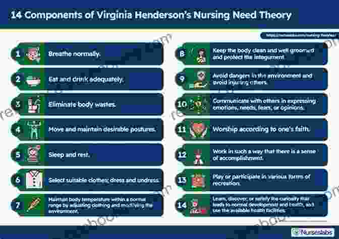 Virginia Henderson's Nursing Needs Theory Nursing Theories And Nursing Practice