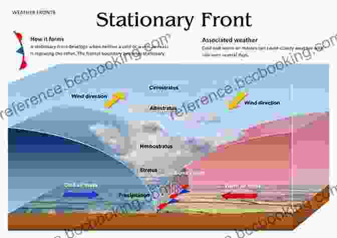 Weather Fronts Depicted On A Map Student Guide To Climate And Weather A