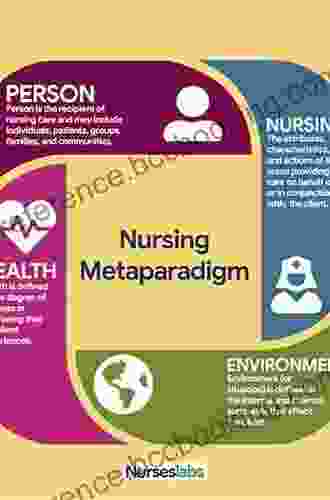 Nursing Theories And Nursing Practice